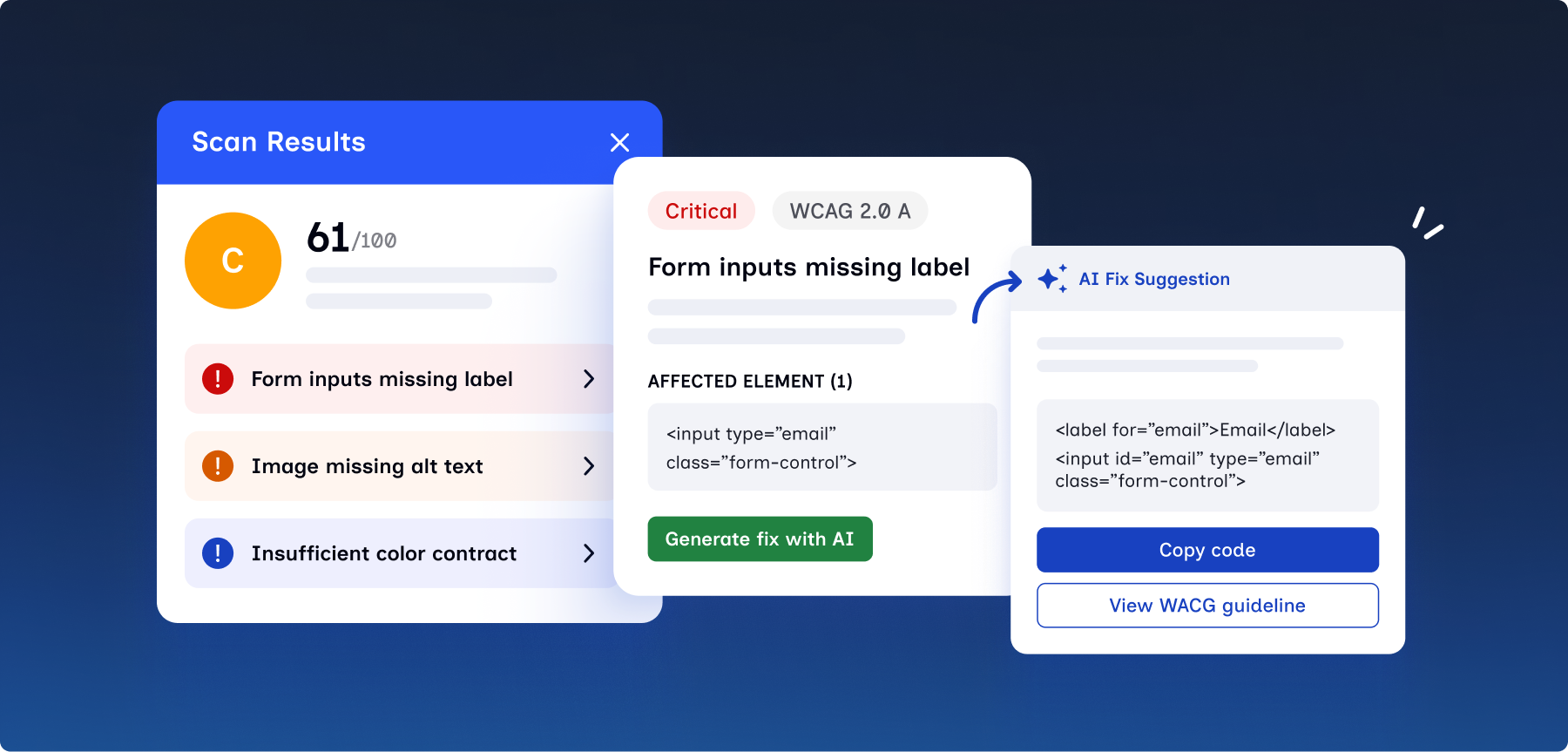 AccessMate AI fix suggestion: a scan result for a form input missing a label, with the corrected code