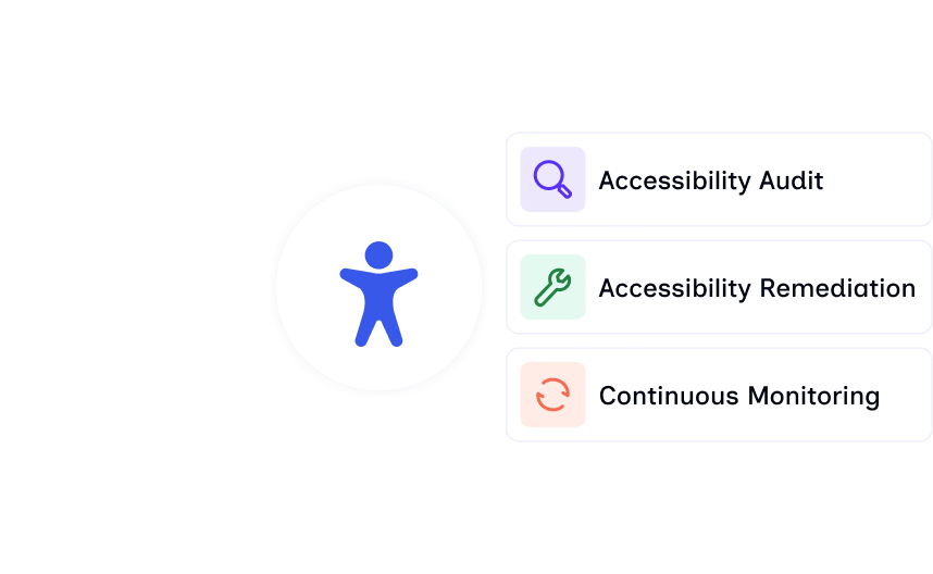 Accessibility process